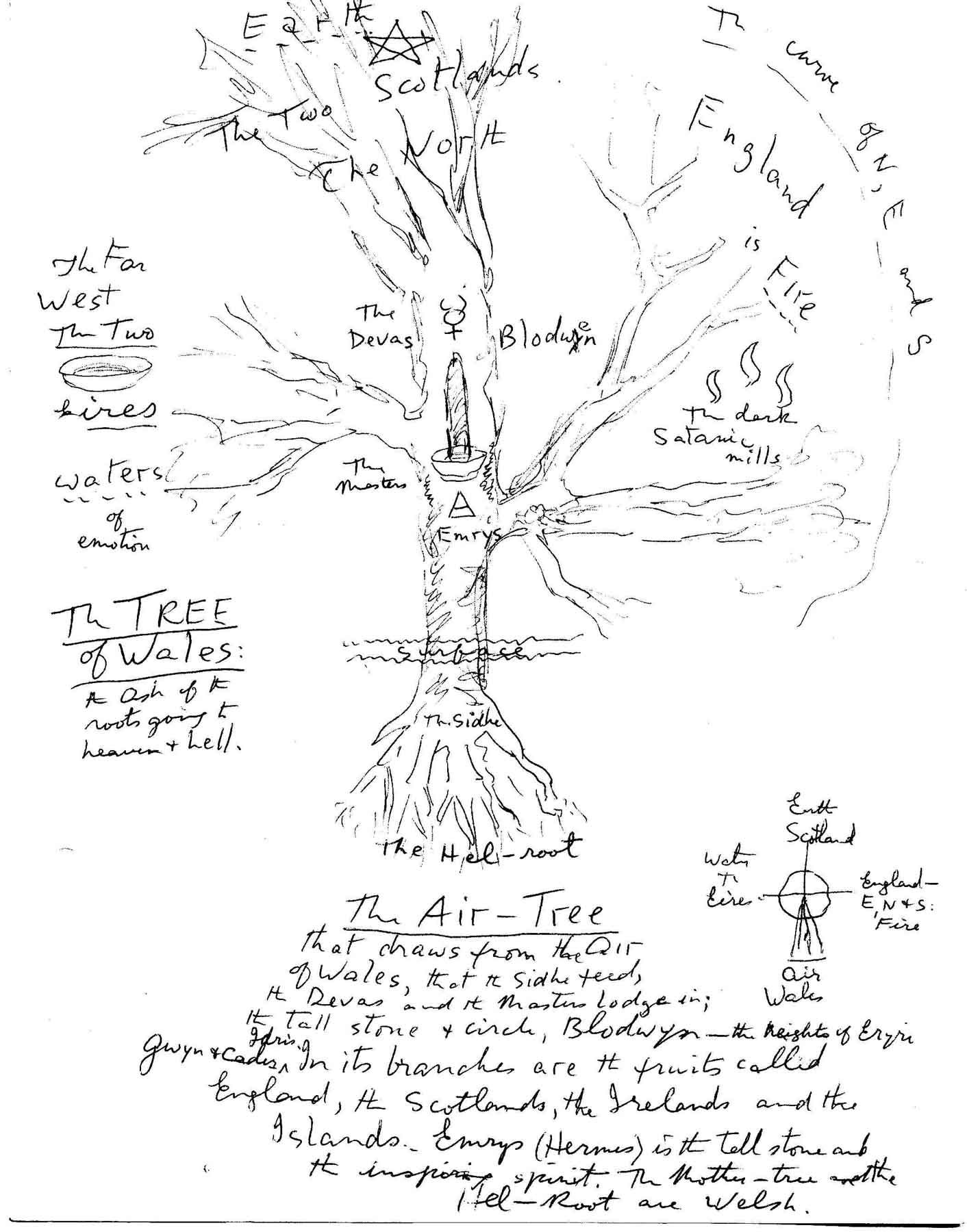 Tree diagram, Order of Bards, Ovates & Druids.